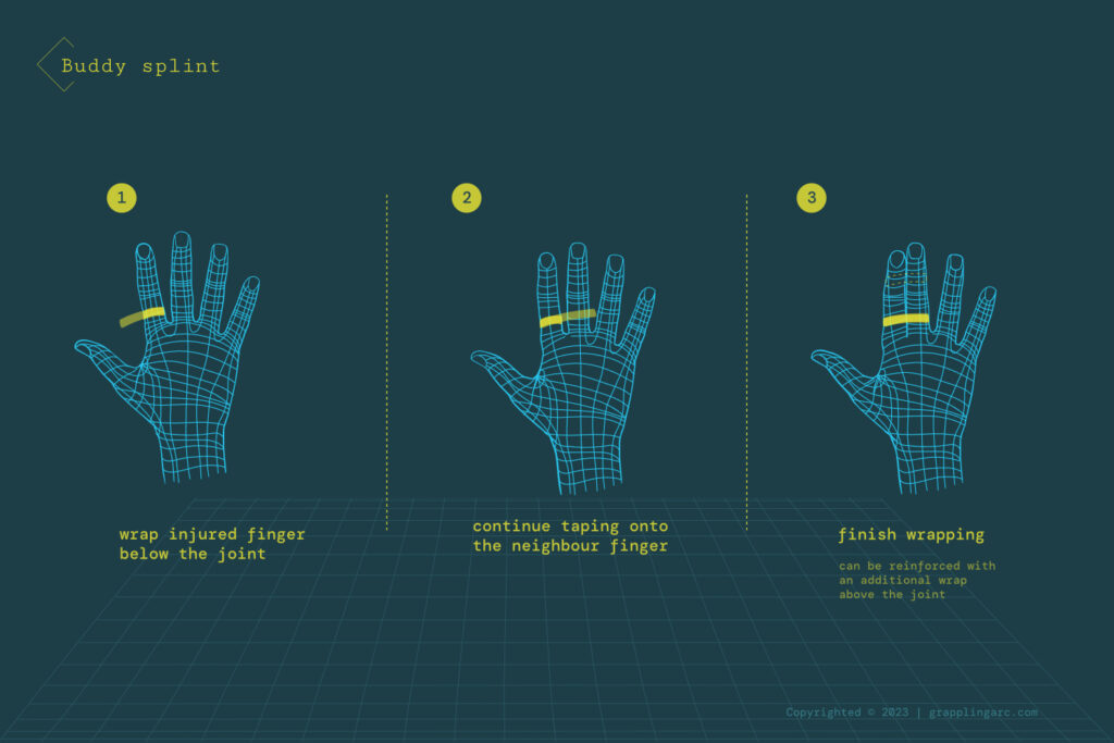 5 taping methods for finger joint protection public articles
