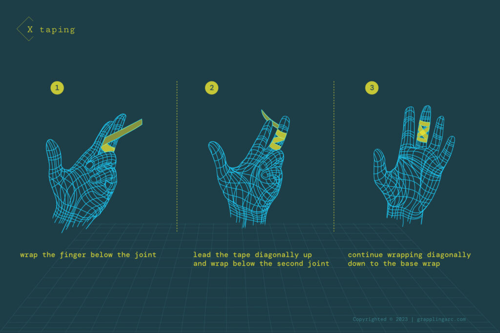 5 taping methods for finger joint protection public articles
