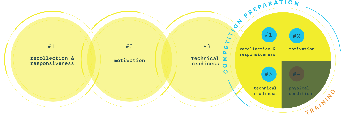 Level illustration comp prep Level Illustration Comp Prep