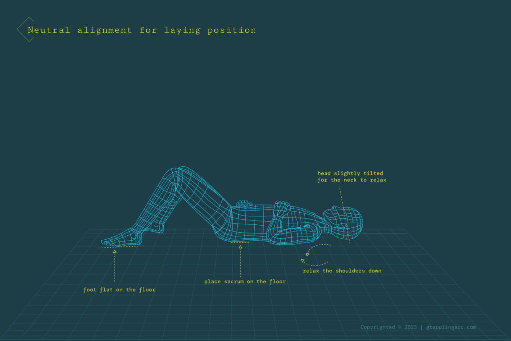 Step-by-step progressive core exercise - Safe core workout to avoid back pain public articles