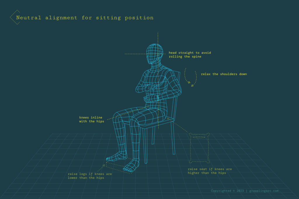 Step-by-step progressive core exercise - Safe core workout to avoid back pain public articles