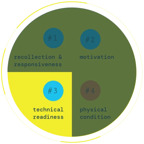 Tournament preparation model for grappling arts® - 3img Tournament Preparation Model For Grappling Arts® 3img 600x600