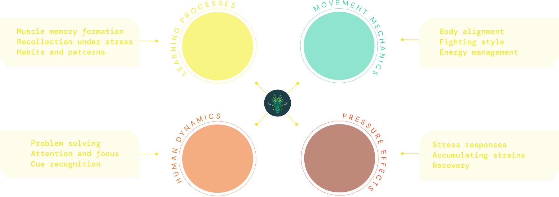 grapplingarc knowledgeframework of professional certificat in combat sport coaching grapplingarc knowledgeframework of professional certificat in combat sport coaching