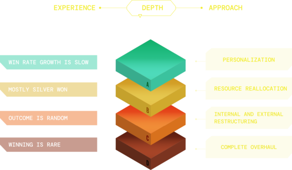making of a champion approach making of a champion approach
