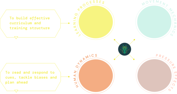 module 1 knowledge framework professional certificate in combat sport coaching grapplingarc module 1 knowledge framework professional certificate in combat sport coaching grapplingarc