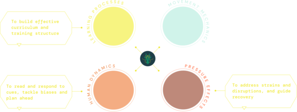 module 6 knowledge framework professional certificate in combat sport coaching grapplingarc module 6 knowledge framework professional certificate in combat sport coaching grapplingarc